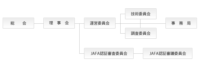 組織図