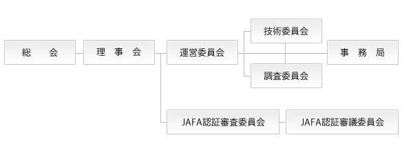 組織図